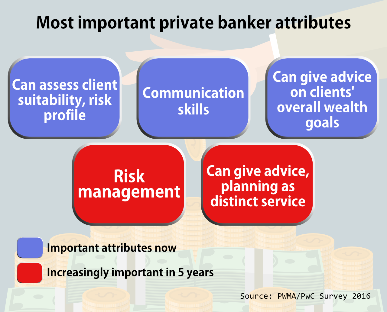 private banker business plan